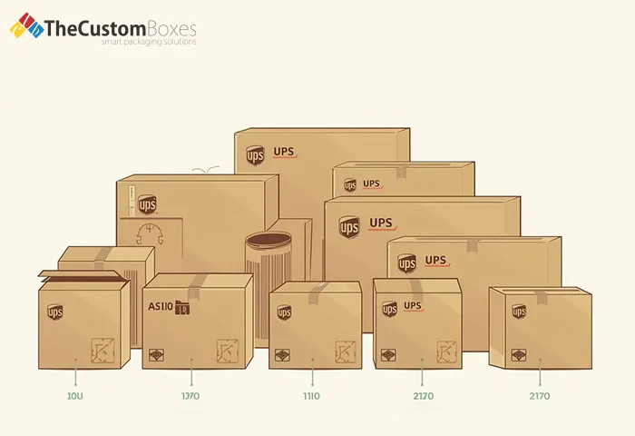 Right UPS Box Size